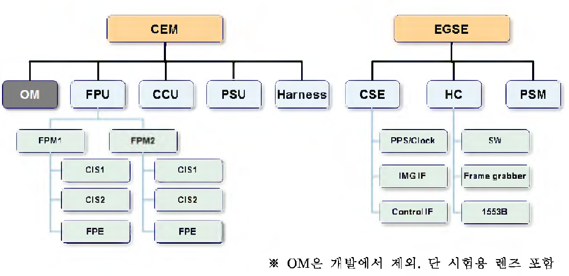 미래형과제 광전자부 WBS