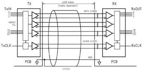 광전자부 사용 Channel line circuit