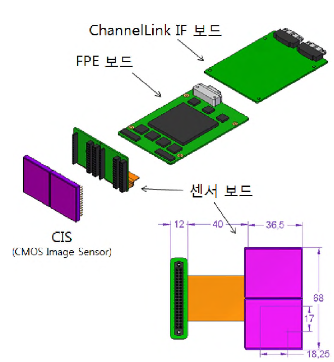 광전자부 FFM 형상 - Sensor Control Board