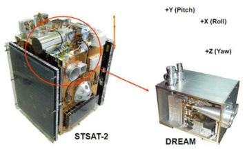 광주과학기술원에서 개발한 위성용 microwave radiometer DREAM.