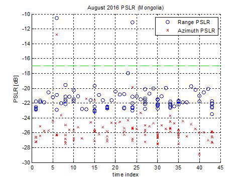 2016년 9월 PSLR 측정 결과