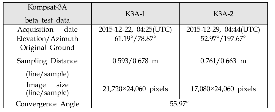정확도 분석에 활용된 K3A 데이터