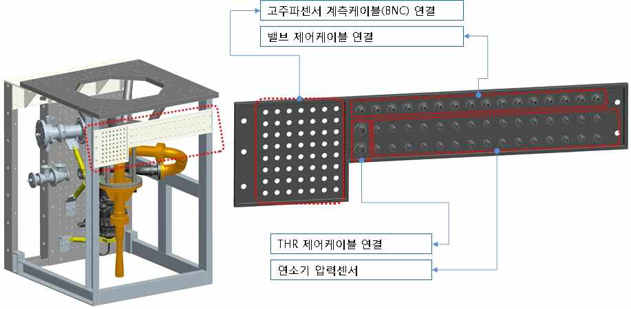 제어/계측 인터페이스 판넬