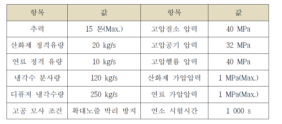 다단 연소 사이클 엔진 연소시험설비 규격