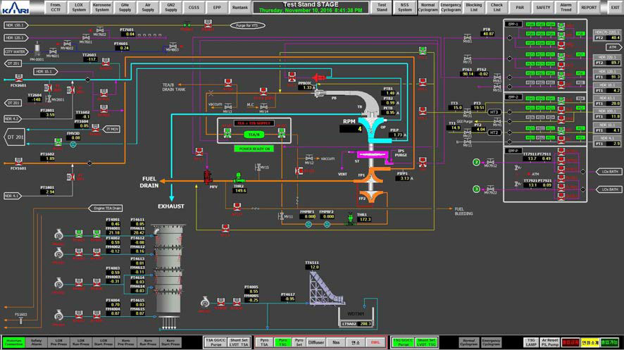 다단 엔진 연소시험설비 HMI