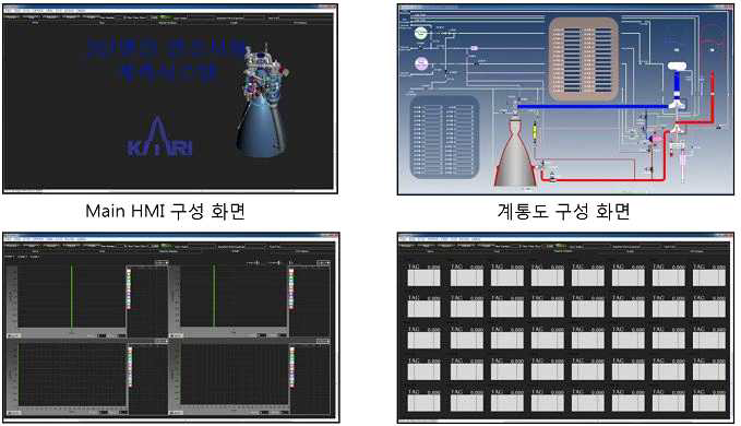 다단 엔진 연소시험설비 계측시스템 HMI 구성