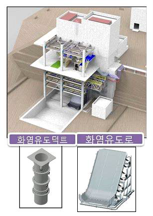 후류 시스템 3D 모델링