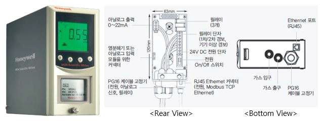 가스 감지기 및 내부 구성도