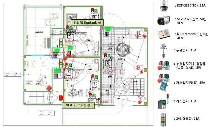 영상/통신/안전 시스템 장비 2층 배치도