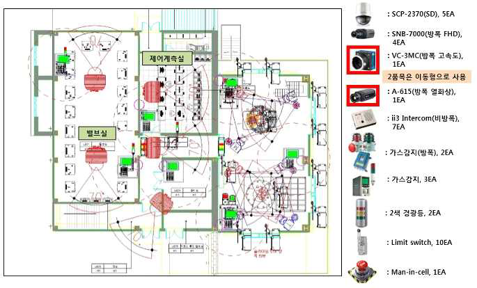 영상/통신/안전 시스템 장비 1층 배치도