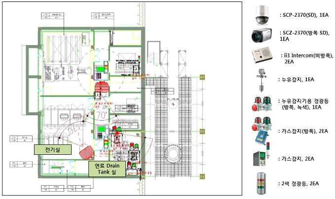 영상/통신/안전 시스템 장비 지하 배치도