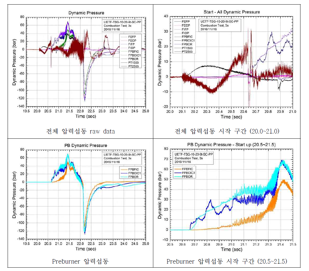 압력섭동 그래프