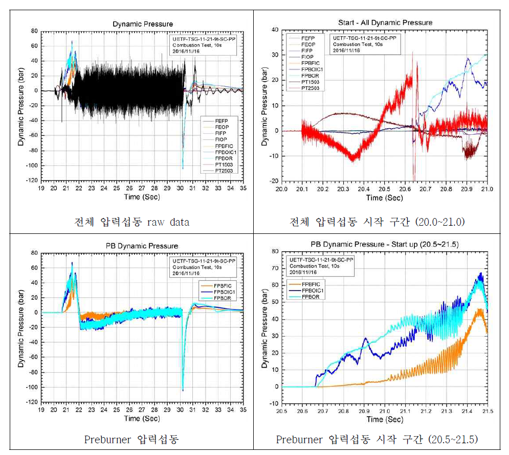 압력섭동 그래프