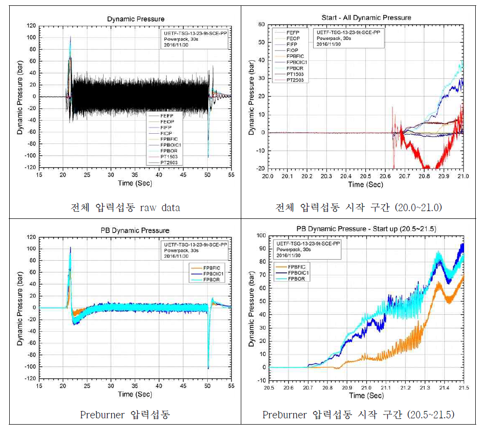 압력섭동 그래프