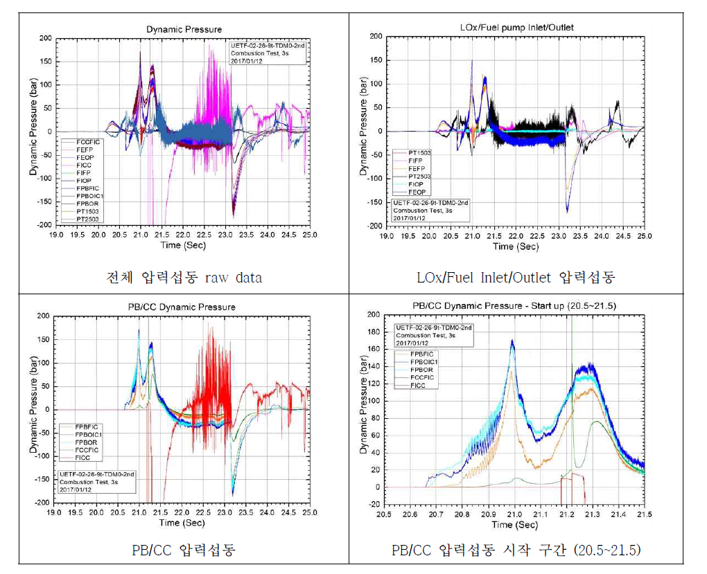 압력섭동 그래프