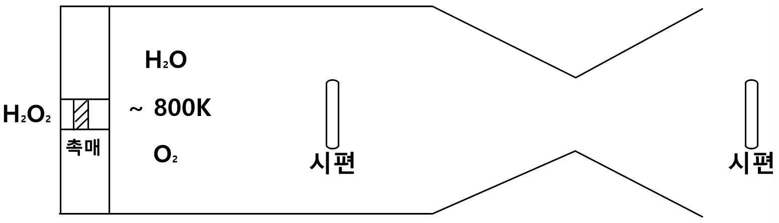 과수를 활용한 시편 시험 방안 개략도