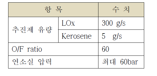 예연소기 활용 연소 시험 조건 (예상)