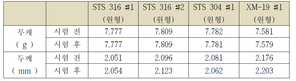 시험 결과 총 정리