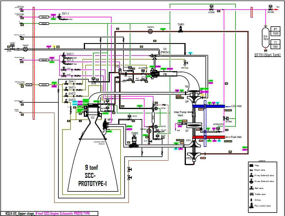 엔진 Schematics