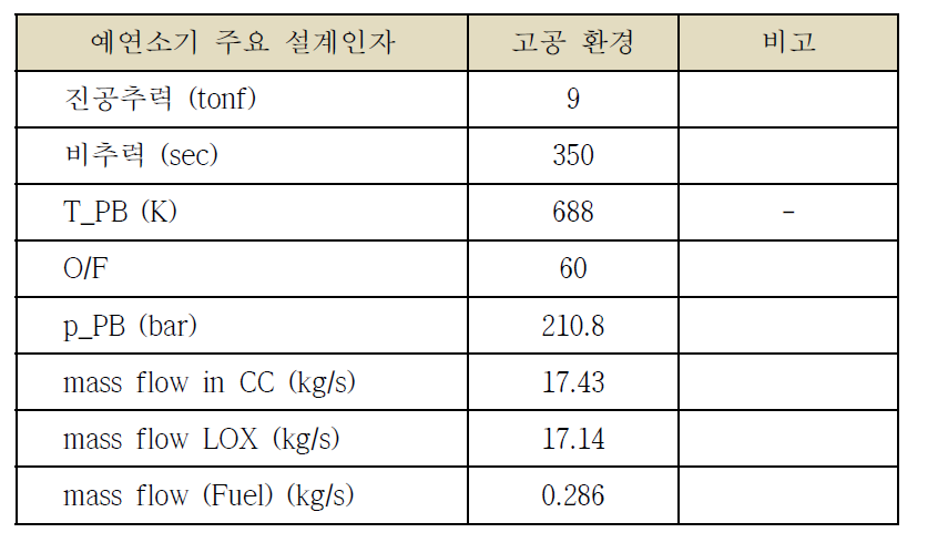 추력 9톤 엔진 예연소기 성능 요구조건