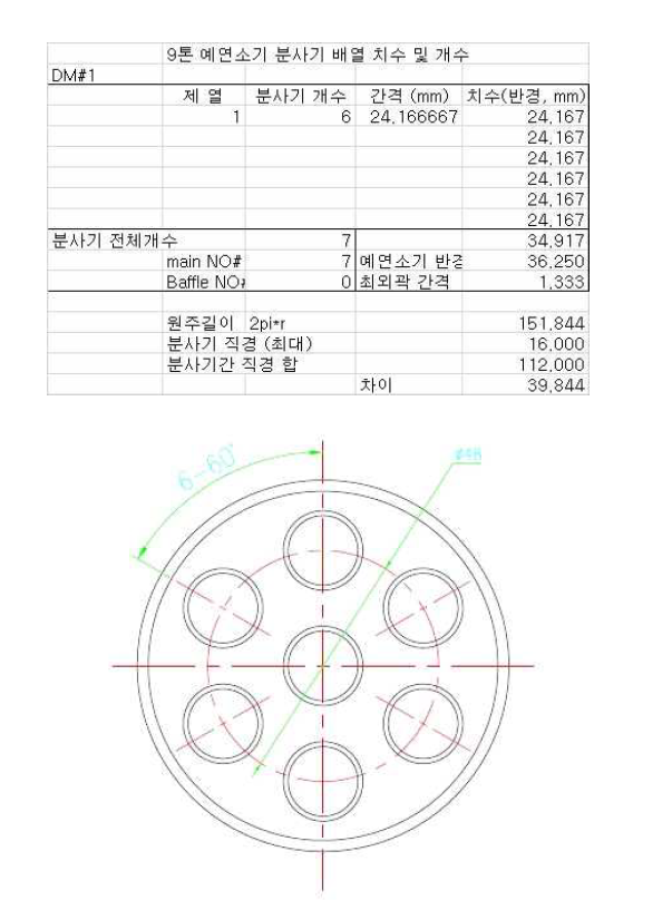 추력 9톤급 엔진 예연소기 분사기 배열(1열)