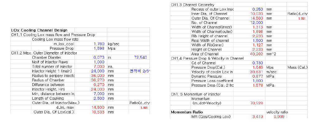 분사기 LOx 냉각 채널 설계 - 직경 7.5 mm