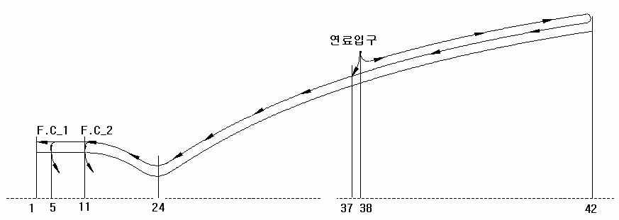 냉각수 흐름 개략도 및 냉각 node 점