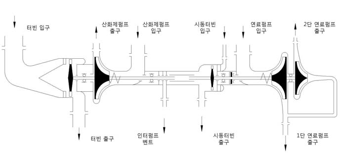 터보펌프 개념도