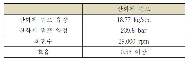 산화제 펌프 규격