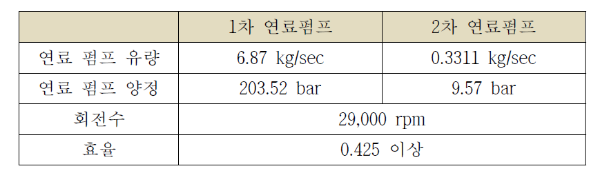 연료펌프 규격