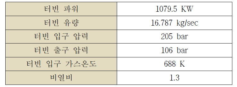 터빈 규격