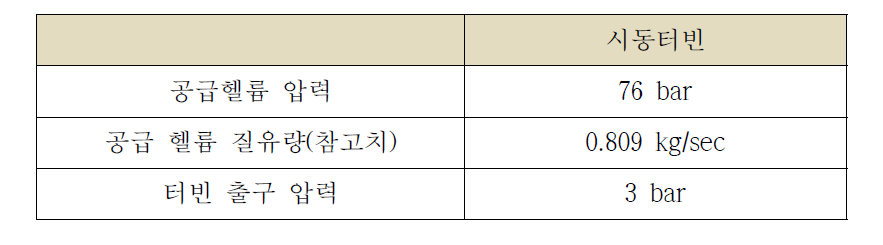 시동터빈 규격