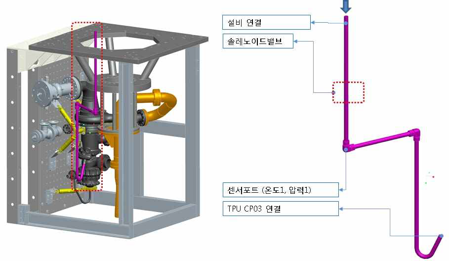 헬륨 공급라인(스타트 터빈 구동)