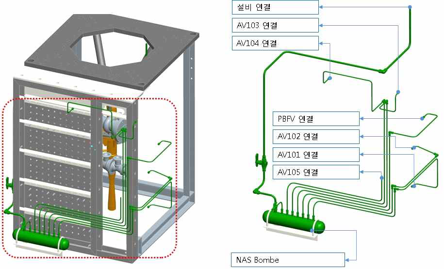 공압 구동 밸브용 공압라인