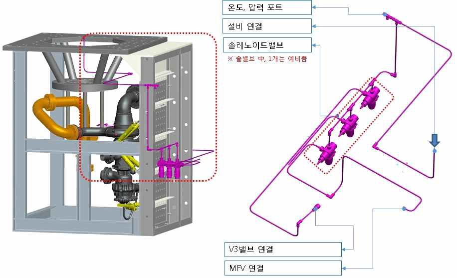 밸브 구동용 헬륨 라인