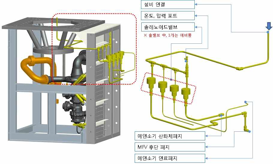 배관 퍼지라인