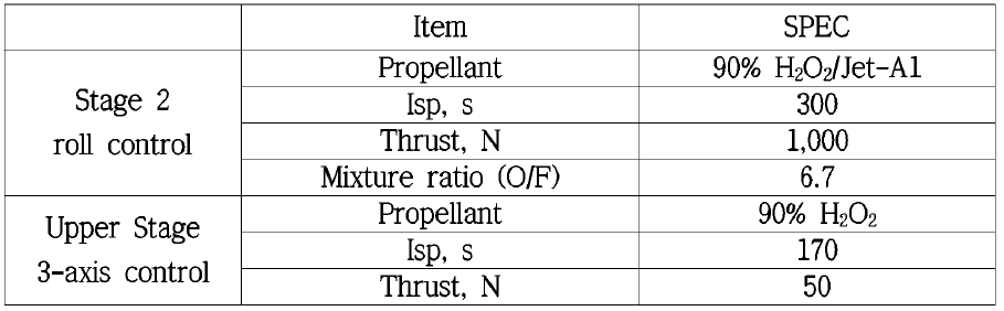 자세제어용 추력기시스템 특성