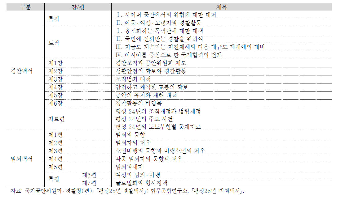 경찰백서 및 범죄백서의 구성