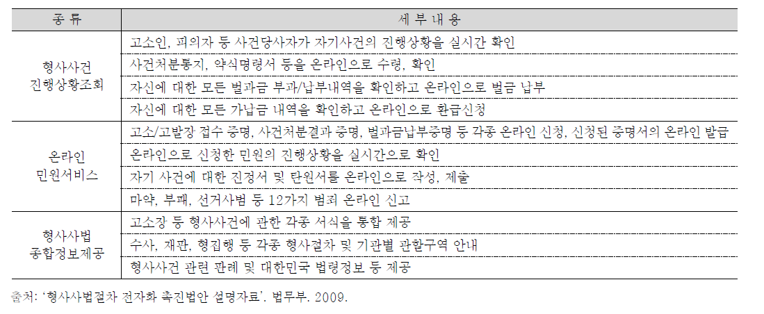 형사사법포탈 서비스 내역