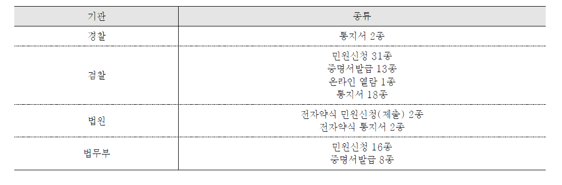 형사사법포탈 상 민원서비스