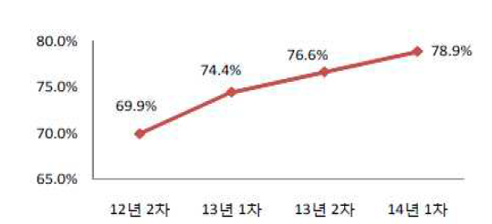 가해학생의 피해자에 대한 공감에 대한 응답