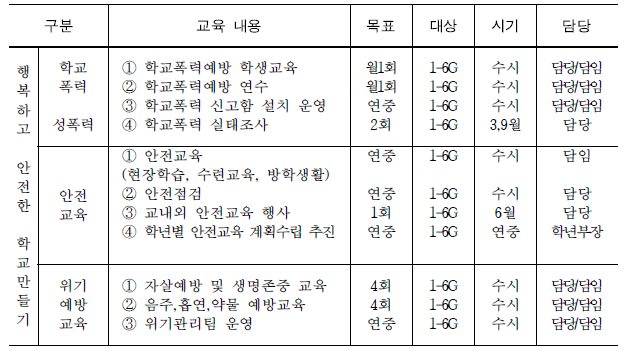 학교교육과정 내 안전교육 내용