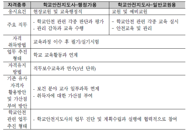 학교안전지도사 자격 신설안