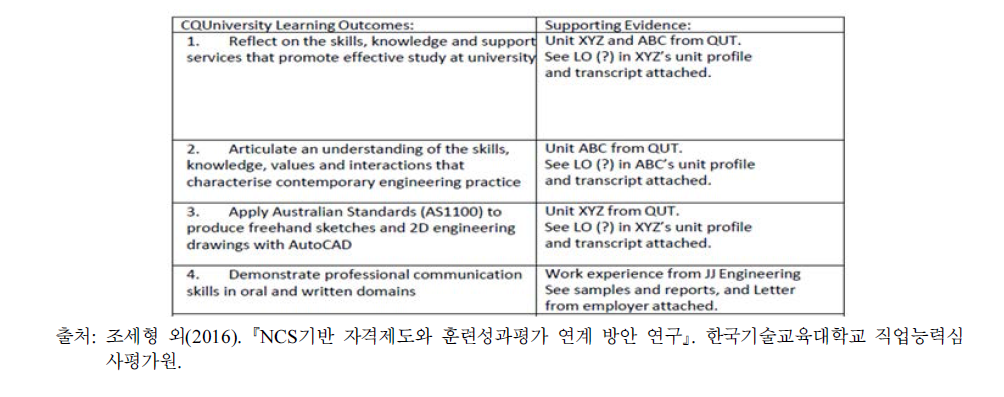 Credit transfer 예시