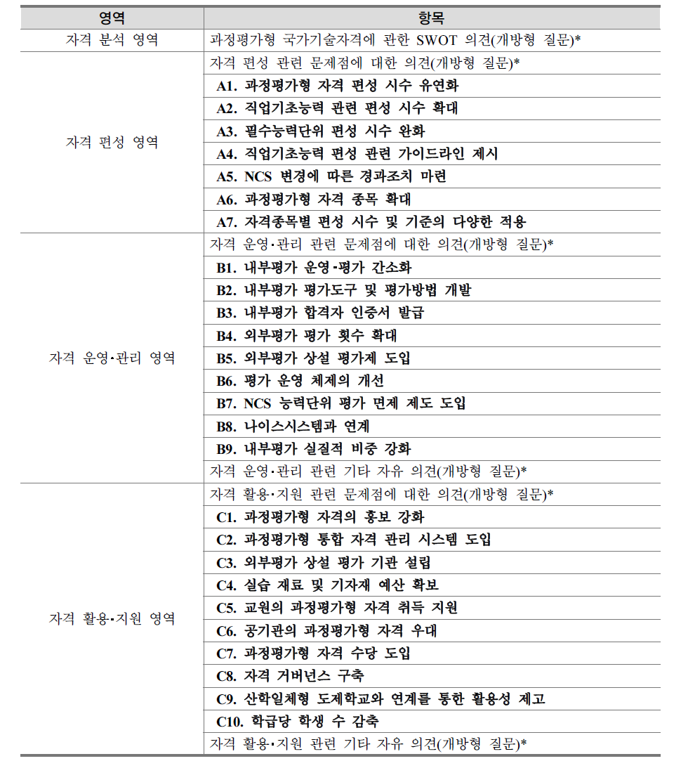 설문(Survey) 조사 영역 및 항목