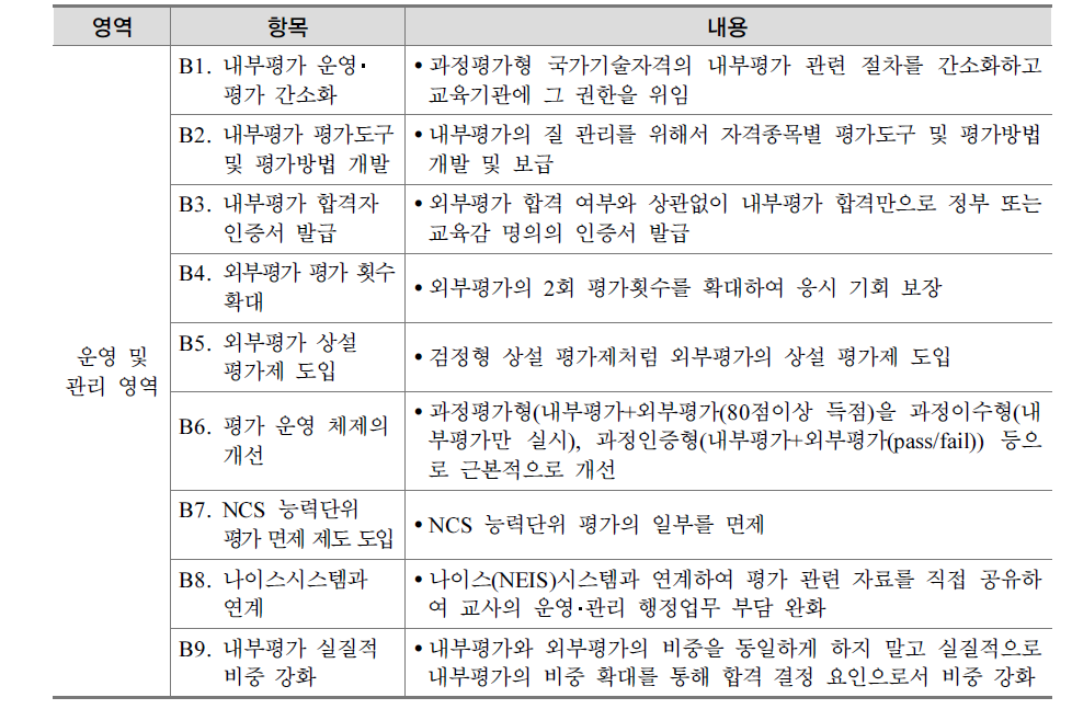 자격 운영 및 관리 영역 항목 및 내용