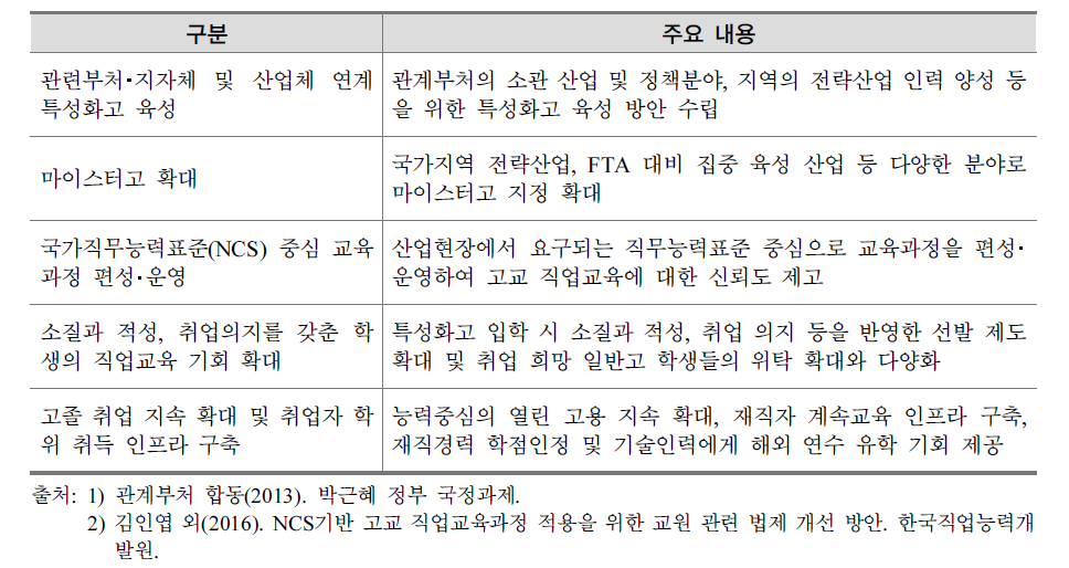 정부 직업교육 정책 방향