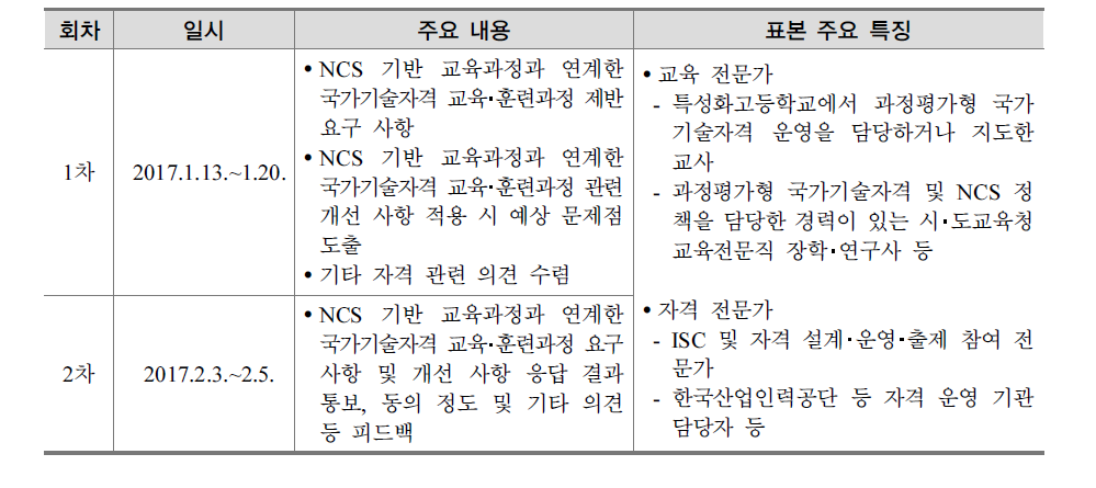 설문 조사(Survey) 분석 개요