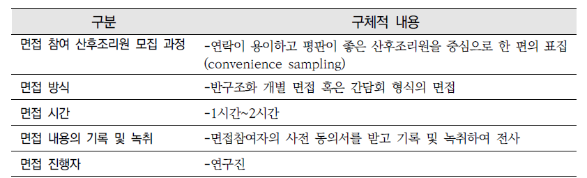 심층 면접에 대한 개요