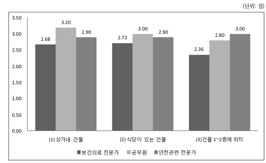 산후조리원의 입주조건